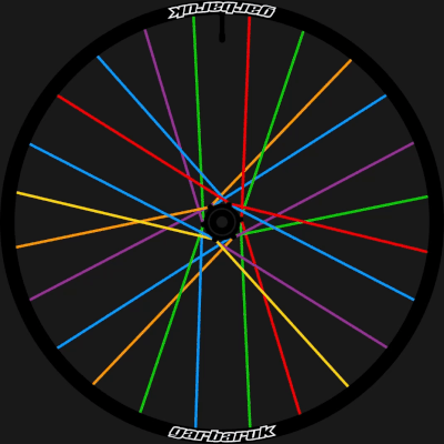 Configurator